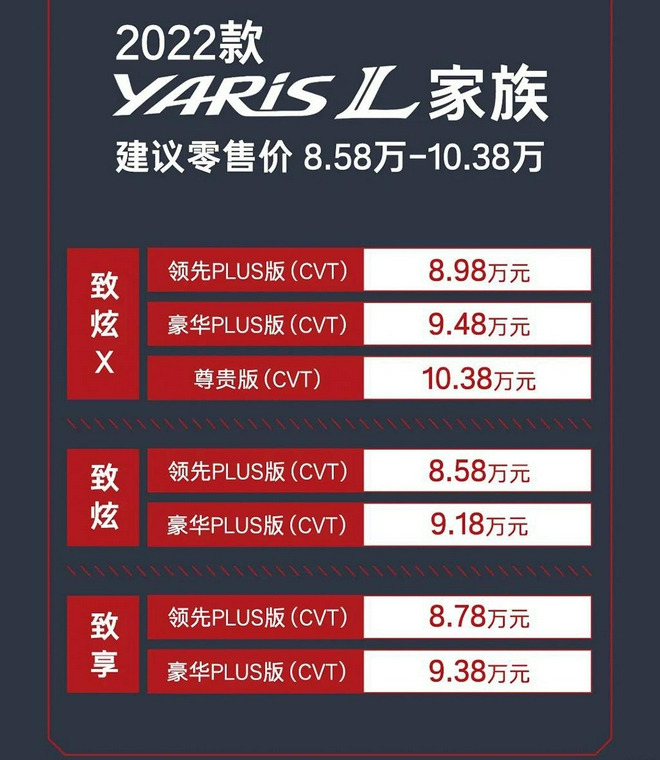 2022款YARiS L家族售8.58-10.38万元上市