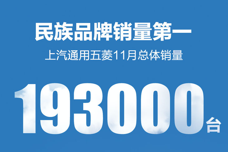 11月上汽通用五菱销量193000辆，位居民族品牌销量