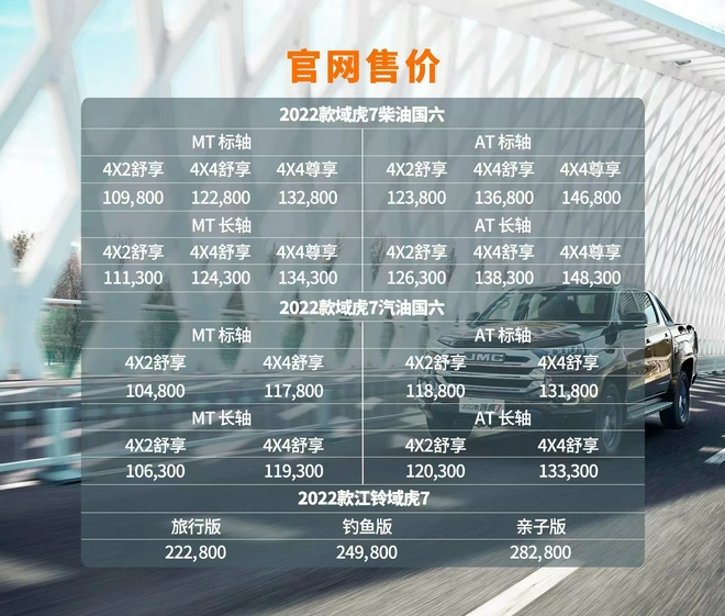 2022款江铃域虎7售10.48-14.83万元上市