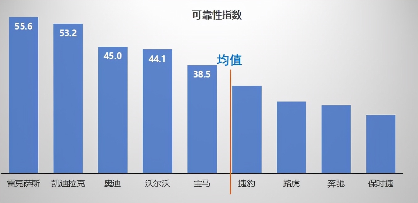 千万条汽车维修数据告诉你谁家生产的车靠谱？