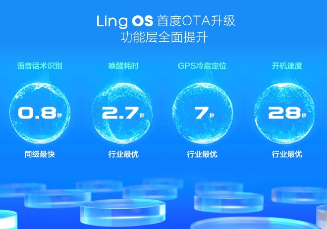 五菱凯捷280T更多信息曝光 配备Ling OS灵犀系统