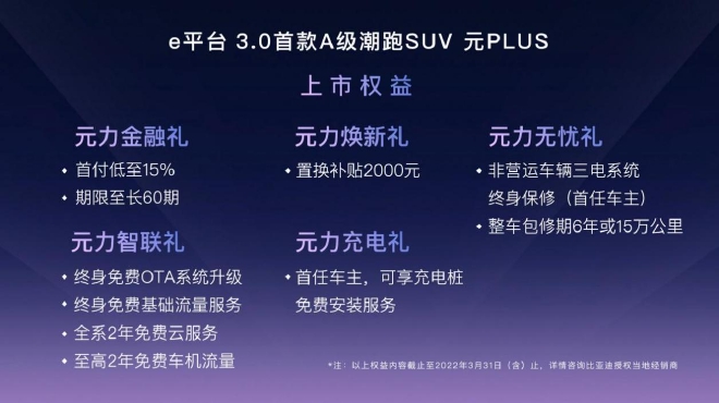 比亚迪元PLUS售13.18-15.98万元上市