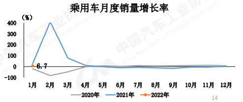 稳中有增 1月国内汽车销量超253万辆