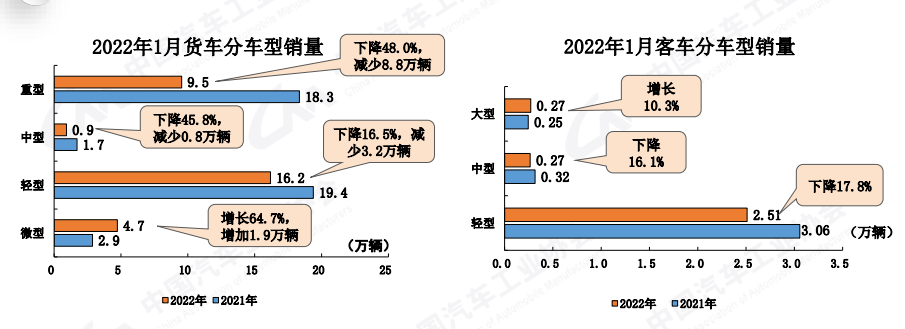 稳中有增 1月国内汽车销量超253万辆