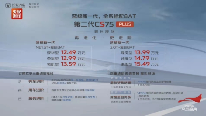 长安第二代CS75PLUS售12.49-15.49万元上市