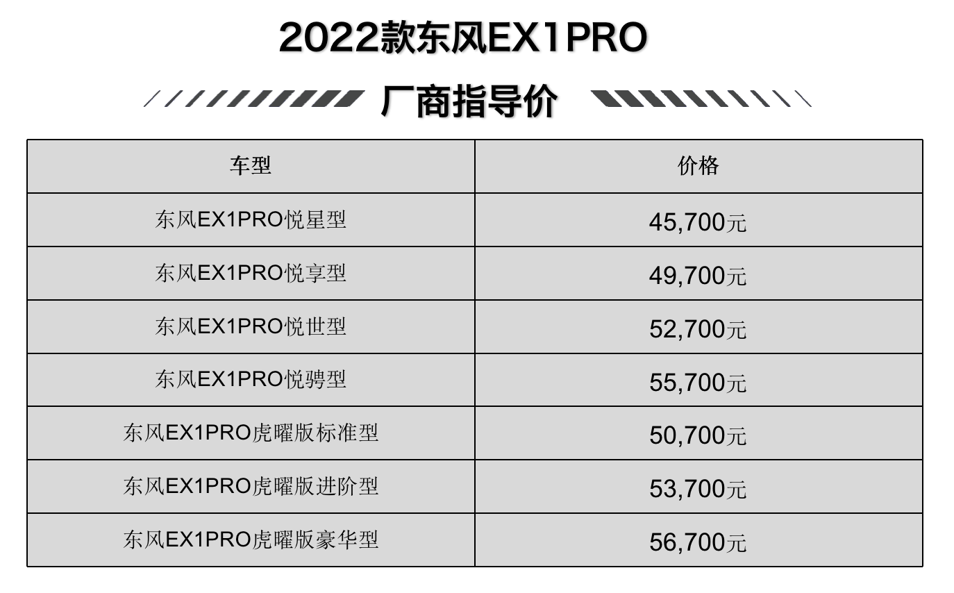 东风EX1PRO虎曜版售价5.07-5.67万元上市