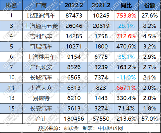 超20家车企50款车型涨价 销量不降反升