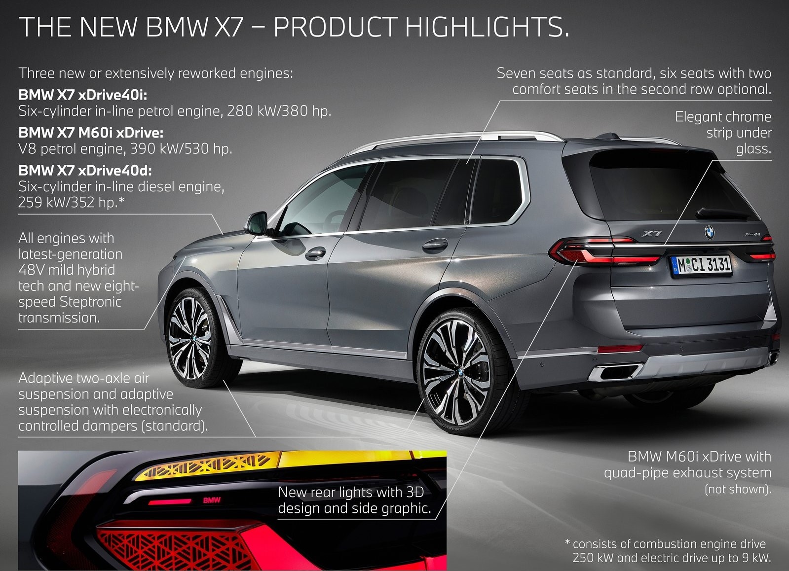 新BMW X7正式发布 外观内饰变化最大