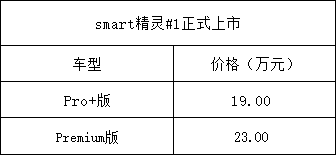 smart精灵t#1售19.00-23.00万元上市