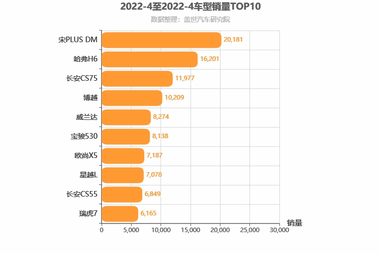 2022年4月紧凑型SUV销量排行榜