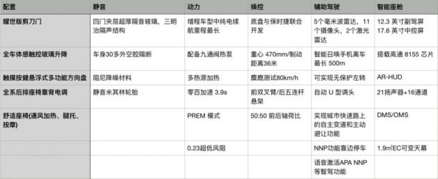 哪吒S更多细节曝光 将于6月开启预售