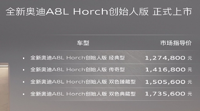 全新奥迪A8L Horch创始人版售127.48万元-173.56万元上市