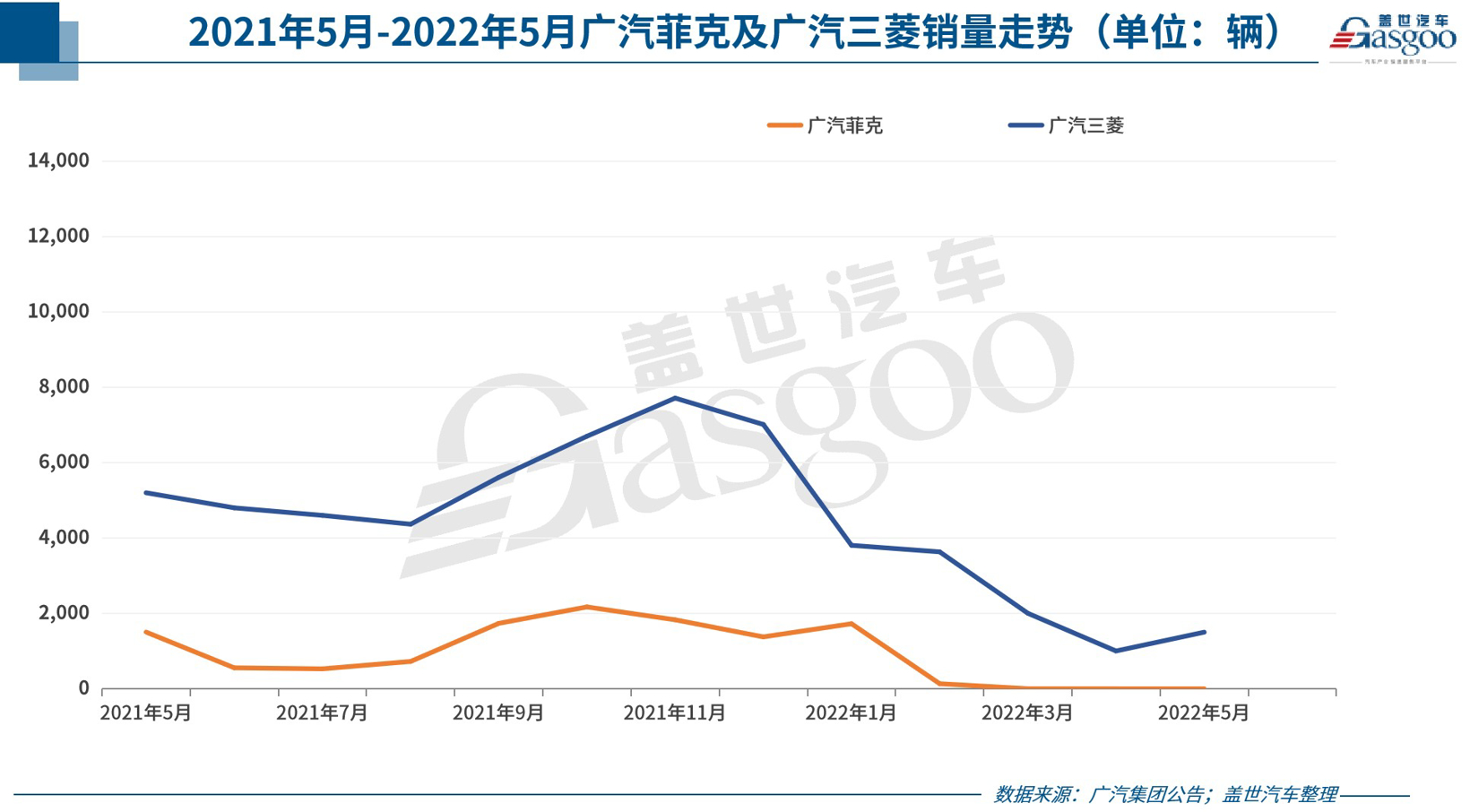 30家车企5月销量一览：多数跑赢大盘，自主风头盖过合资