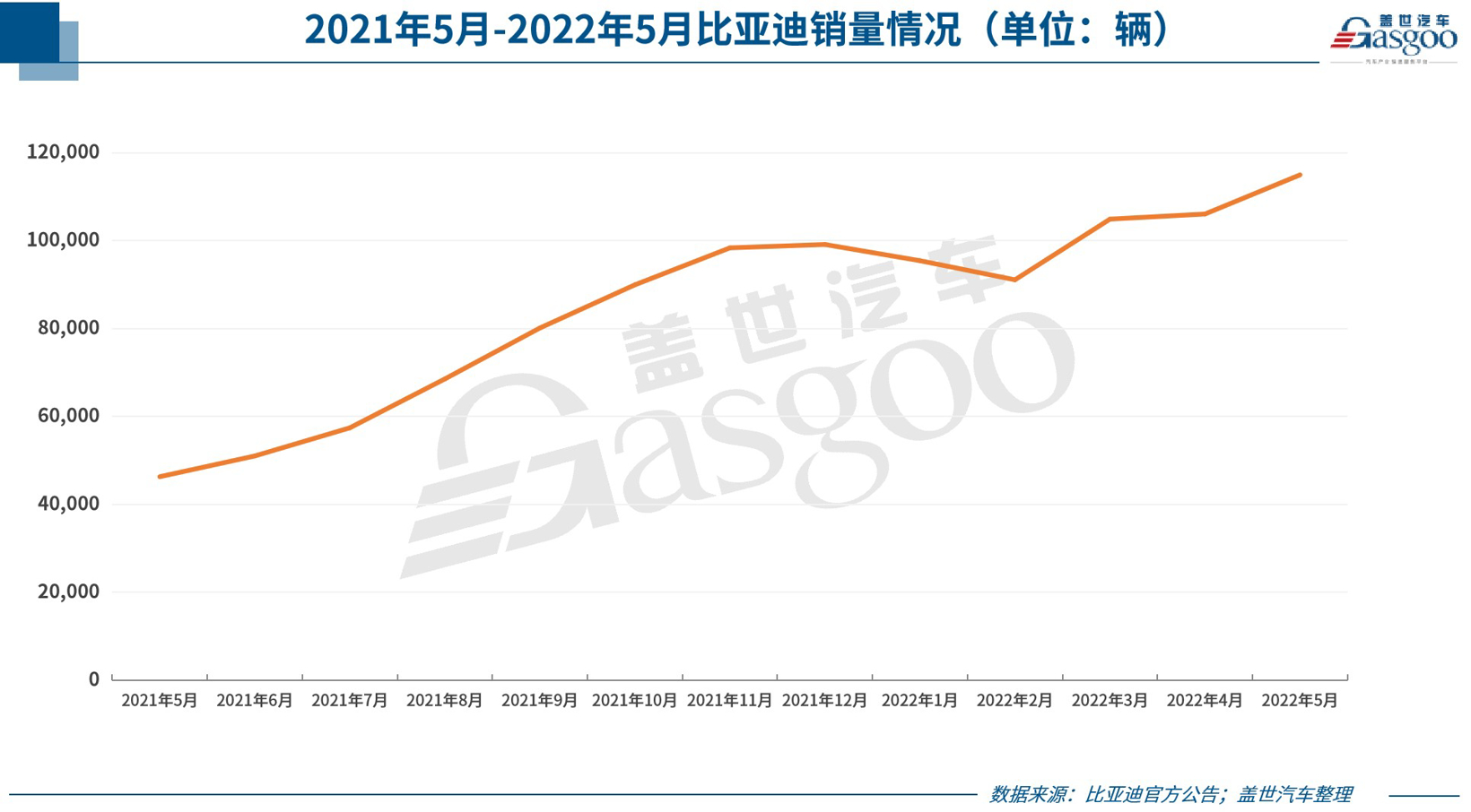 30家车企5月销量一览：多数跑赢大盘，自主风头盖过合资