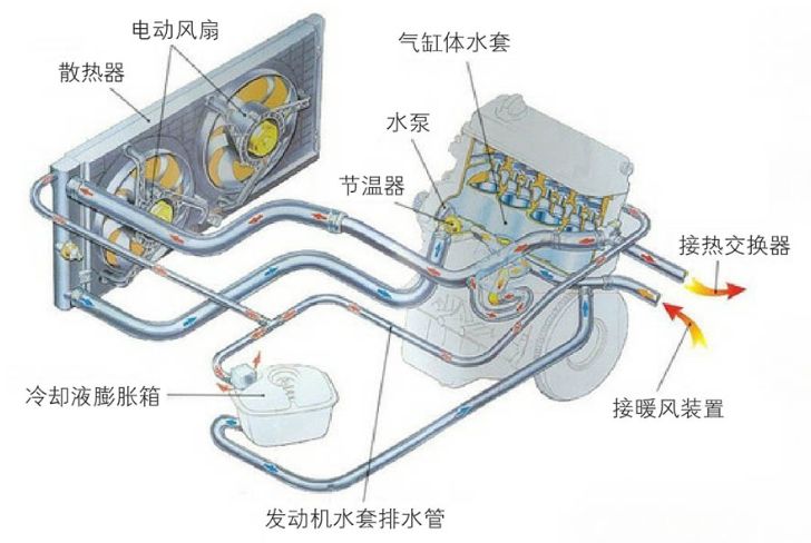 汽车知识：为什么在高温天气也要使用防冻液？