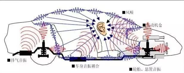 小排量的车，空调制冷一定比大排量差很多？