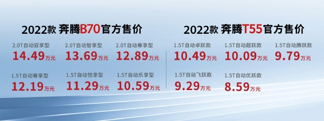 一汽奔腾2022款B70/T55正式上市 主打家用市场