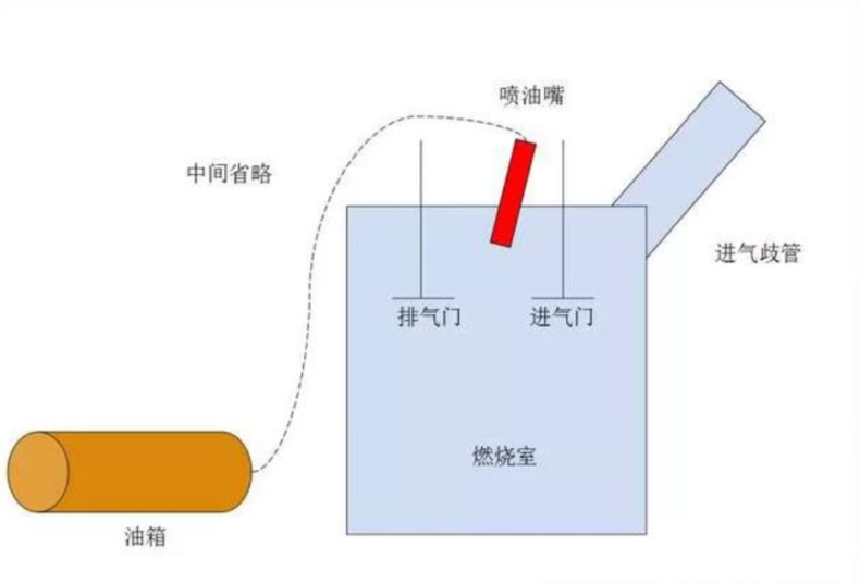 这些用车习惯容易产生积碳，很多人不清楚