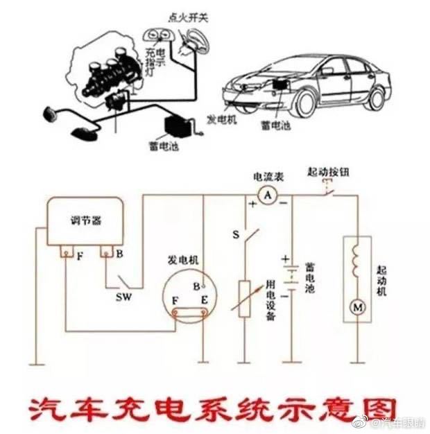 如果汽车的电瓶坏了，汽车还能正常行驶吗？