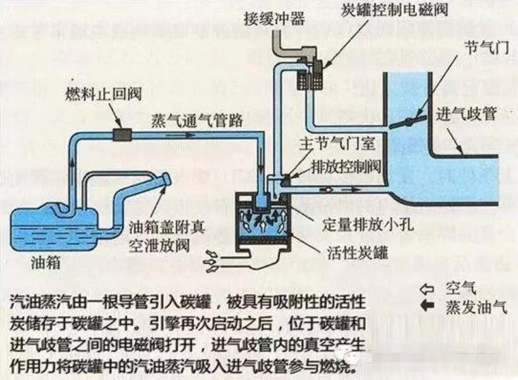 你还敢把汽车停在烈日下暴晒吗？车漆脱落，发动机老化真要命