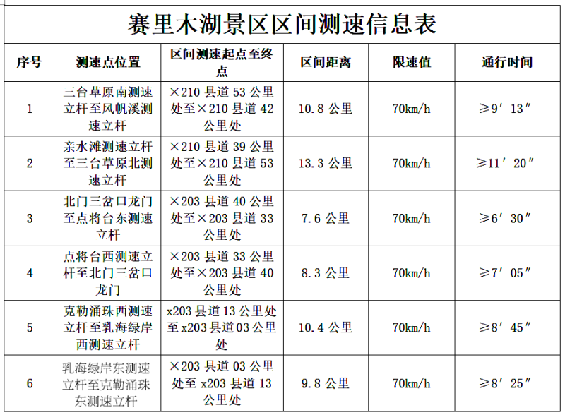 注意啦！7月18日启用