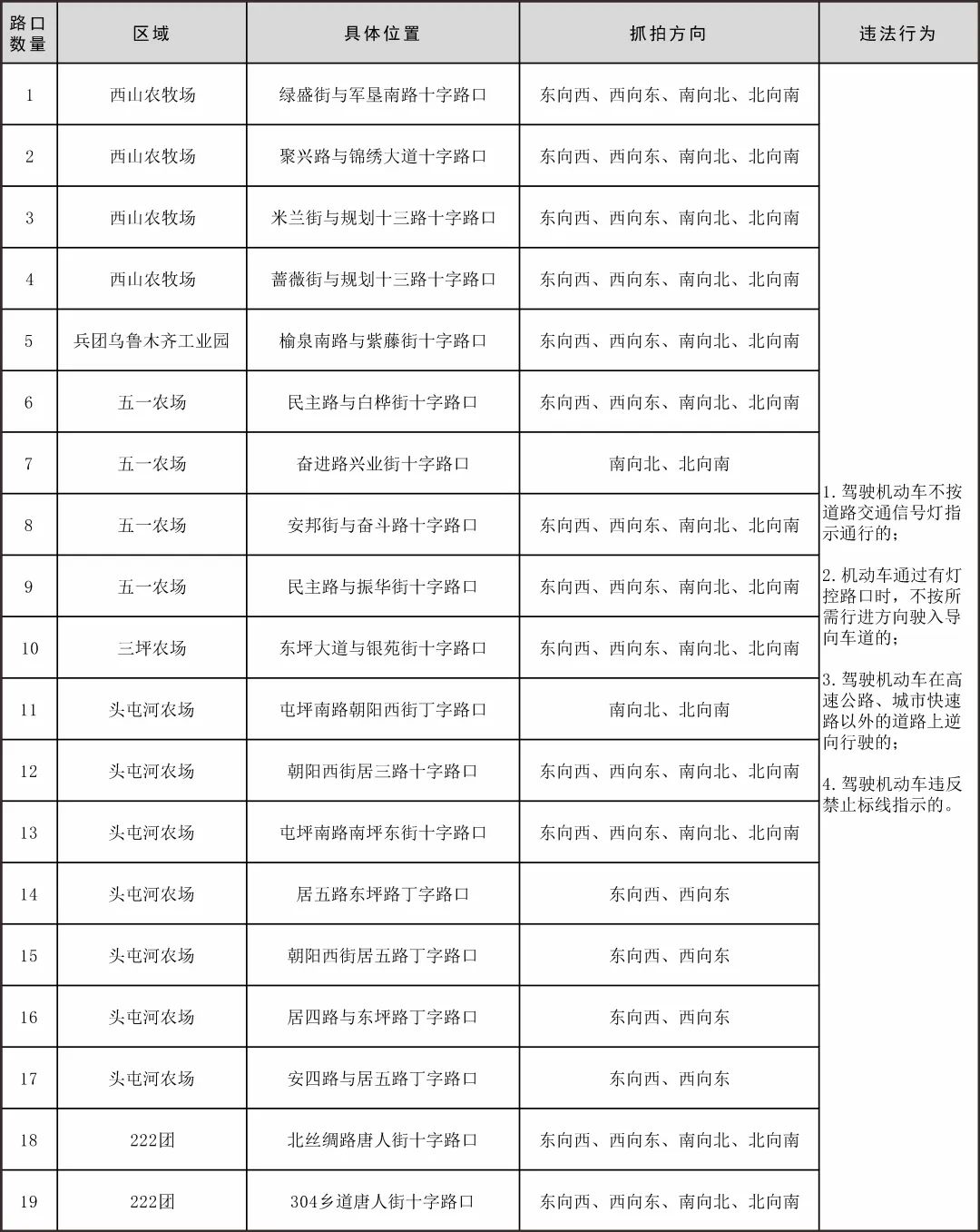 关于启用19处高清电子警察抓拍设备的公告