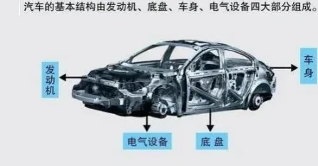 车子长期停放不开，有些零部件更容易出问题