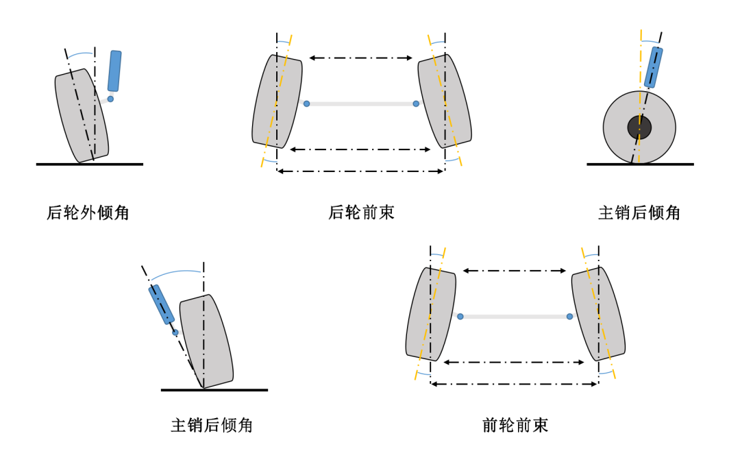 跑偏？吃胎？方向盘不正？或许该做个四轮定位了