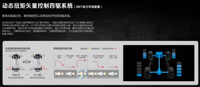 全新第四代汉兰达380T正式上市 2.0T+8AT