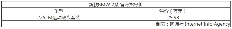 新款BMW 2系双门轿跑售29.98万 新增7项标准配置