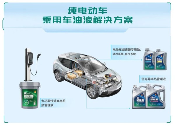 颠覆油液市场 统一新能源车润滑油及电池热交换液上市