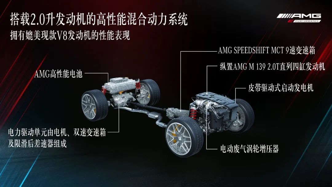 全新AMG C 63 S E全球首发 插电混动 百公里加速3.4秒