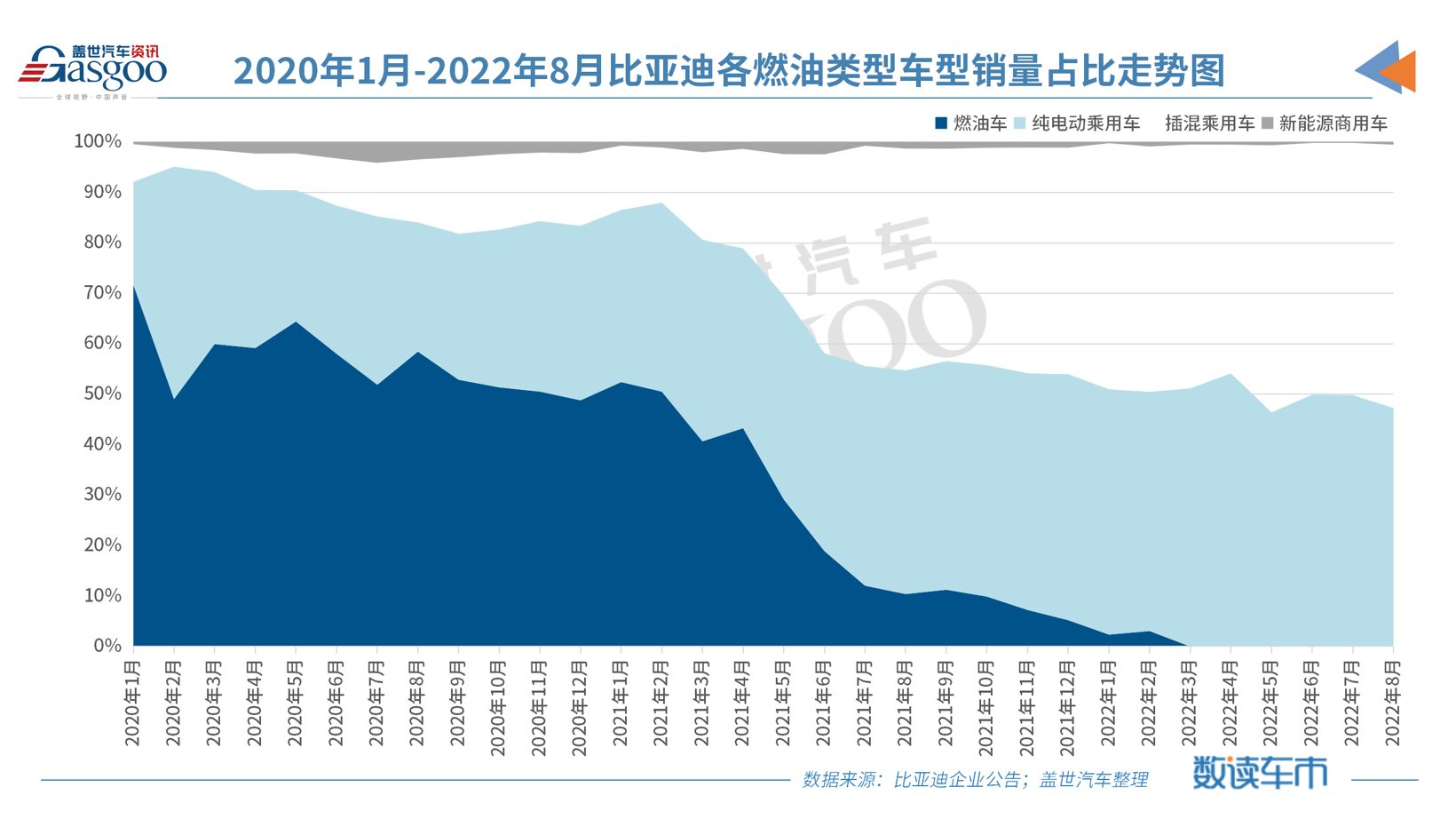 8月比亚迪新能源乘用车销量首次突破17万辆