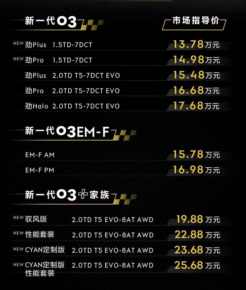 新一代领克03家族正式上市 售价13.78万元起