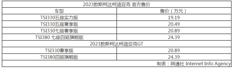 2023款斯柯达柯迪亚克售19.19万元起 上市