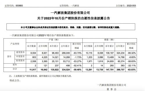 一汽解放：10月份累计销量13291辆