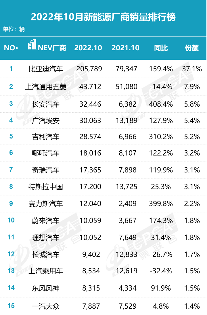 比亚迪官宣第300万辆新能源车将下线