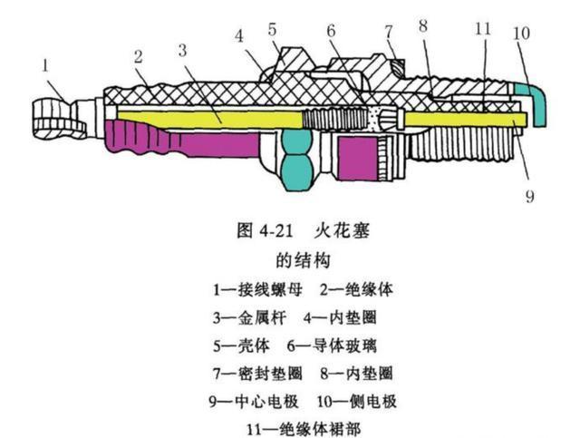 汽车冬天早上不好发动，需要换火花塞吗？