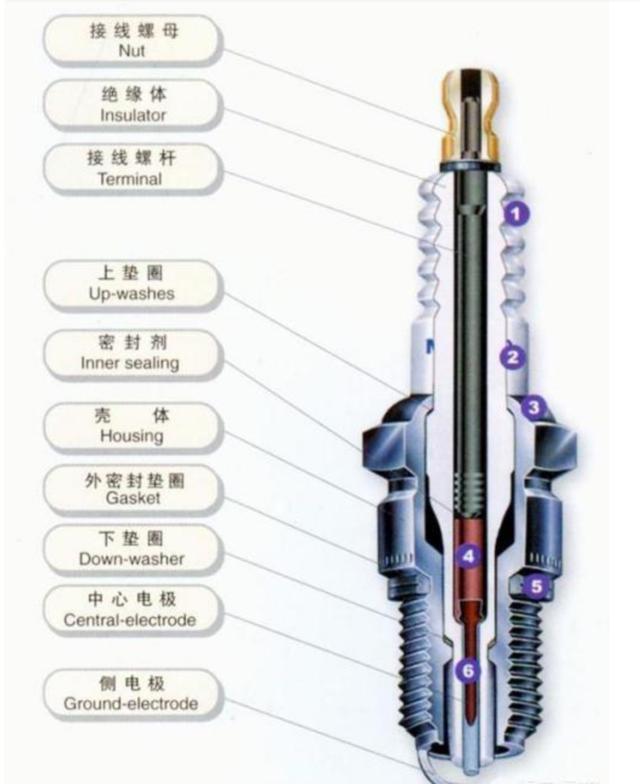 汽车冬天早上不好发动，需要换火花塞吗？