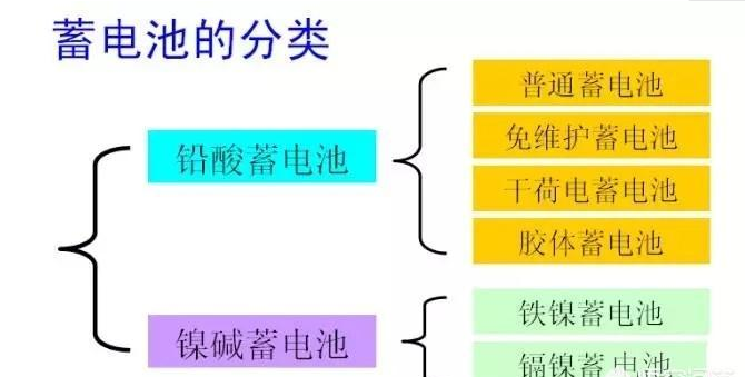 如何判断汽车电瓶是否需要更换？