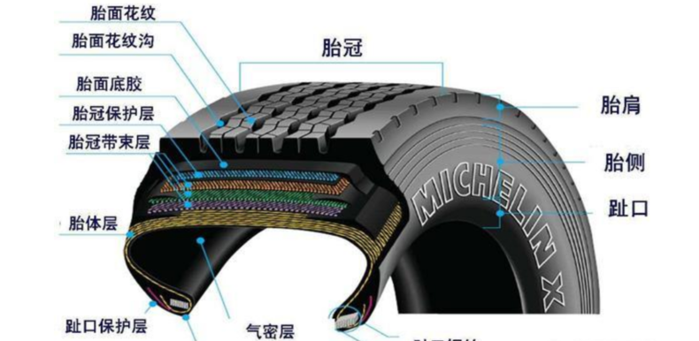 轮胎究竟多久换一次？这次终于弄清楚了