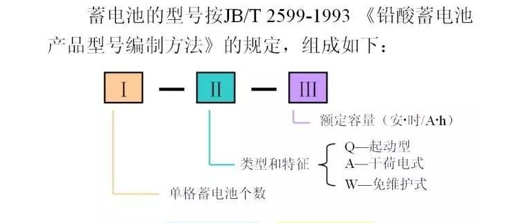 如何判断汽车电瓶是否需要更换？