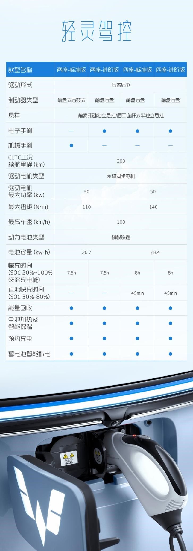 五菱Air ev晴空细节配置 配置丰富