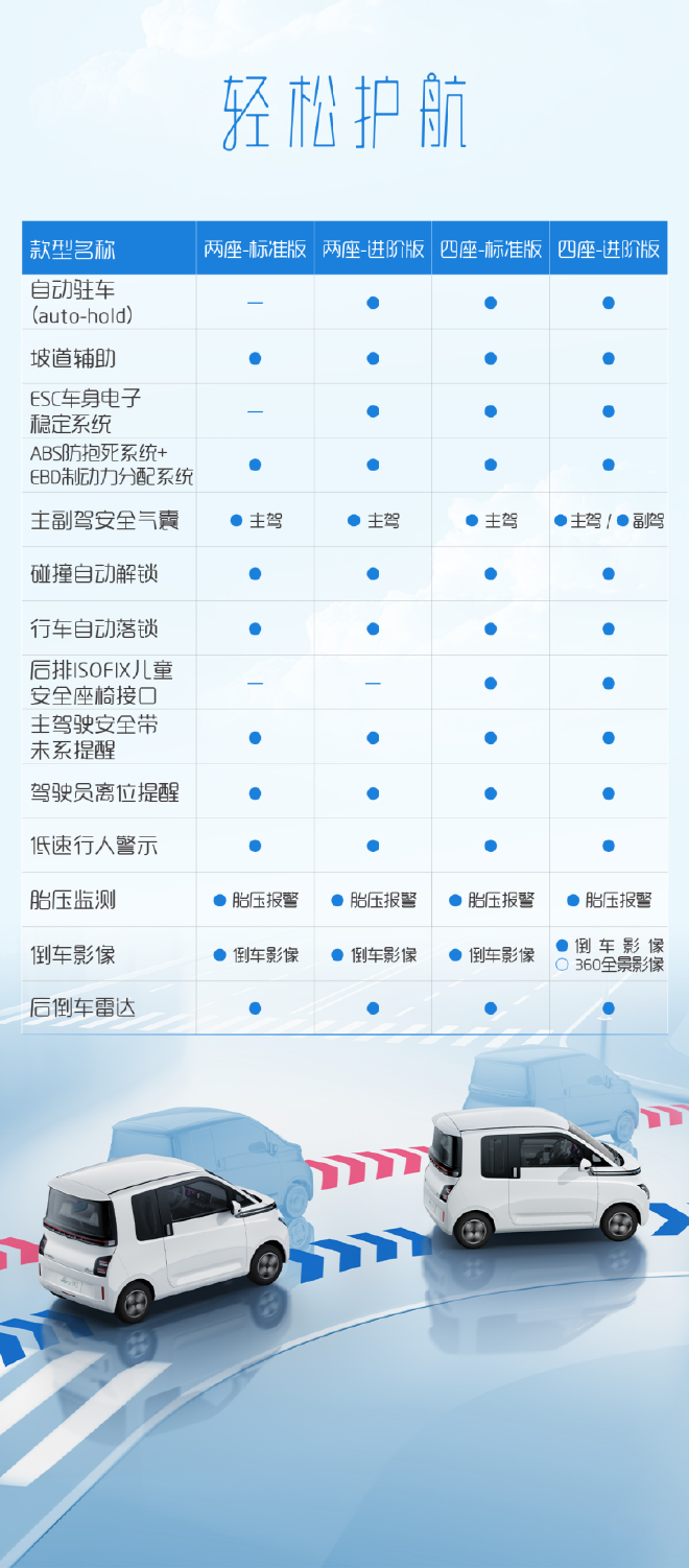 五菱Air ev晴空细节配置 配置丰富