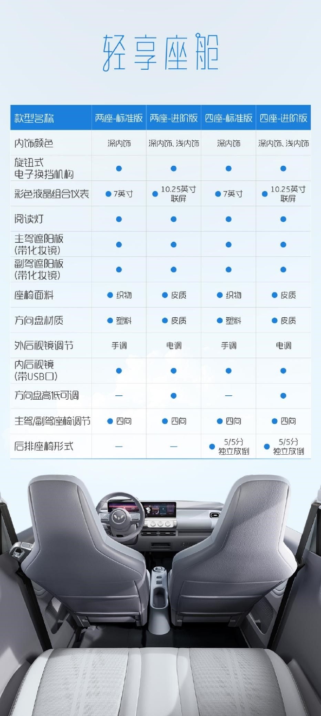 五菱Air ev晴空细节配置 配置丰富