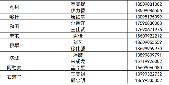 车辆亏电“趴窝”怎么办？可打这些电话求助