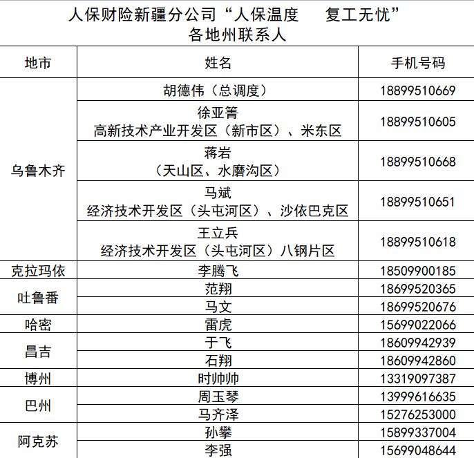 车辆亏电“趴窝”怎么办？可打这些电话求助