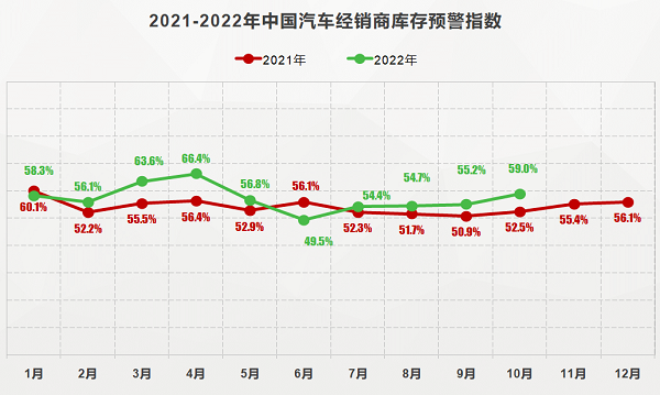 流通协会：10月汽车终端销量约185万辆，看好后市表现