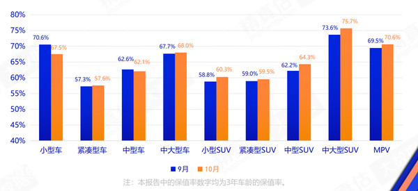 流通协会：10月汽车终端销量约185万辆，看好后市表现