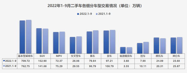 流通协会：10月汽车终端销量约185万辆，看好后市表现